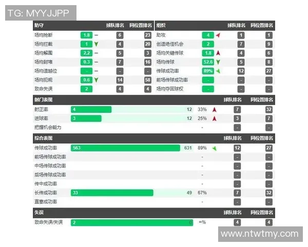 塞尔评论阿韦洛亚用人争议卡马文加防守失误致球队失球